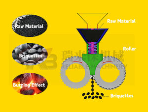 Fabricant professionnel de petites machines à briquettes de cire et de sciure de bois, machine à briquettes de fumier de cheval - Product Image 5