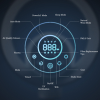 Ventilateur Climatiseur Connecté Tuya Intelligent Rafraîchisseur d'Air Sans Pales Avec Purificateur d'Air H13 HEPA et Stérilisation