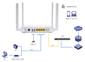 Huawei รองรับ WPA3 OFDMA MU-MIMO ZC-521X6D XPON ONU 4GE 2USB AX3000 WiFi6 4 เสาอากาศ GPON EPON อัตโนมัติ FTTH OMCI TR069 - Product Image 2