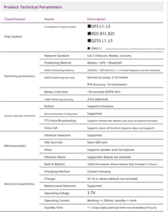 P3a IOT cho bluetooth 5.0 tầm xa không thấm nước IP68 chăm sóc sức khỏe tag đèn hiệu Transmitter không dây BLE theo dõi tài sản GPS mô-đun - Product Image 5