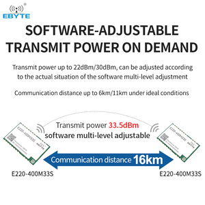 โมดูลไร้สาย LoRa Ebyte ODM E220-400M33S ระยะ 16 กม. 33dBm เทคโนโลยี LoRa Spread Spectrum ชิป SPI RF 433/470MHz LLCC68 - Product Image 4