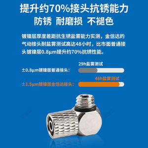 SMC Conector Neumático Miniatura de Metal Acero Inoxidable con Bloqueo Rápido, Codo Miniatura M-3HL-4/6M-5HL-4/M6, Actuador de Cobre Nuevo para Aire - Product Image 5