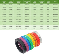 Fil de connexion 24AWG AWM UL3266 en cuivre étamé, résistant à la chaleur 300V 125°C, sans halogène, conforme RoHS, pour câblage interne électronique, en stock