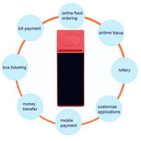 Goodcom facture de caisse Android POS échelle maison industrielle comptoir de caisse magasin imprimante de reçus thermique