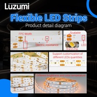 Nouvelle bande de LED en cuivre éclairage intérieur haute luminosité IP65 12V/24VDC 140LEDs/m 5 m/rouleau haut CRI 90