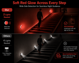 Lámpara Recargable con Sensor de Movimiento Infrarrojo, Encendido/Apagado Automático al Anochecer/Amanecer, para Pasillos y Escaleras - Product Image 3