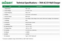 Nouvelle borne de recharge AC 7kW GB/T à une seule prise, 32A, RFID, écran LCD, IP54, sur pied, boîtier métallique, colonne de 1200mm, pour parking en cour