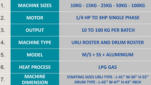 Machine de torréfaction électrique industrielle pour le traitement uniforme des grains de café, des noix et des épices dans les unités de fabrication alimentaire - Product Image 5