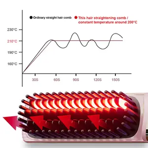 새로운 2024 핫 세일 PTC 가열 헤어 스트레이트너 브러시 전기 스무딩 스마트 헤어 스트레이트너 빗 브러시