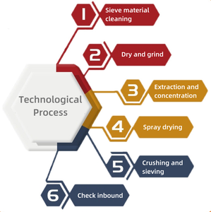 Kigelia Africanaエキスパウダー10:1 20:1 - Product Image 5