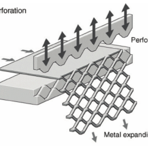 עמיד עמיד מחיר טוב פלדה צלחת רשת מפעל מכירה ישירה מורחבת רשת מתכת לקישוט והגנה - Product Image 3