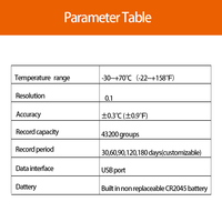 Registrador de Datos USB de un Solo Uso con Generación Automática de Informes PDF, Sin Software, para Transporte Logístico de Cadena de Frío de Vacunas