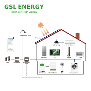 GSL อินเวอร์เตอร์พลังงานแสงอาทิตย์แบบ3เฟส15Kw 10KW 8KW พลังงานแบบไฮบริดอินเวอร์เตอร์พลังงานแสงอาทิตย์แบบกริด3เฟส - Product Image 2