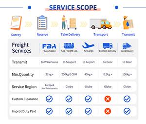 Dhl ddddp ים/שירותי לוגיסטיקה אווירית מטענים מסין כדי ארה "ב קנאדה uca אוסטרליה דלת לסוכן משלוח דלת סוכן - Product Image 4