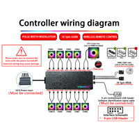 Adaptateur de concentrateur de ventilateurs ARGB PWM avec contrôleur ARGB, 10 ports 5V 4 broches, concentrateur de ventilateurs de refroidissement PC, alimentation SATA, concentrateur magnétique PWM