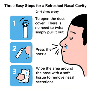 Oem Iritability Relief Neusspray Ultra Fijne Nevel Snelle Alledaagse Verstopte Neus Verstopping Loopneus Droog - Product Image 6