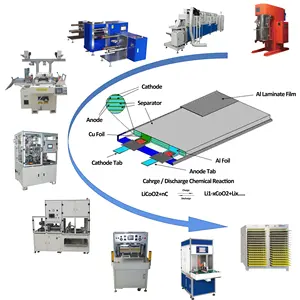 TMAX العلامة التجارية الخلية المنشورية أو الجرابية مصنع تصنيع الآلات آلة إنتاج المعدات بطارية أيون الليثيوم للبطارية صنع