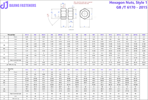 Cường độ cao thép carbon 8.8 cấp Đen Nut dày Hex Nut m4m6m8 vít Nut bên ngoài Hex NUT - Product Image 5