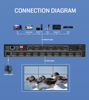 BIT-MSE-8K-310HD Commutateur d'images 2x2 2x3 2x4 2x5 3x3, Contrôleur de mur vidéo 1x2 1x3 1x4 1x5 1x6 1x7 1x8 1x9 1x10, Processeur vidéo