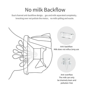 Extractor de Leche Eléctrico de Silicona de Grado Médico Ultrafino, Portátil, Doble, con Masajeador - Product Image 6