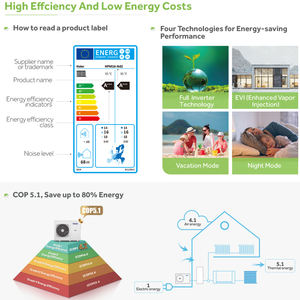 Haier vente en gros en Chine <span class=keywords><strong>prix</strong></span> d'usine haute température PCBA R290 12kw 14 <span class=keywords><strong>Kw</strong></span> <span class=keywords><strong>16</strong></span> <span class=keywords><strong>Kw</strong></span> monobloc <span class=keywords><strong>pompe</strong></span> à <span class=keywords><strong>chaleur</strong></span> pour la Pologne eau chaude domestique - Product Image 6