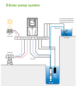 Bomba de Agua Fotovoltaica MS-MICNO Serie AE300-01-5R5G-T4 Solar, Nueva y Original en Stock - Product Image 5