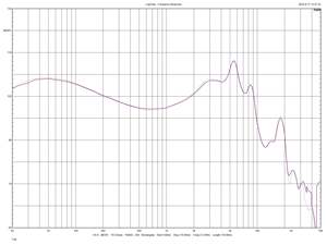 Écouteurs Hi-Fi <span class=keywords><strong>avec</strong></span> Microphone pour iPad Pro Samsung Galaxy S23 <span class=keywords><strong>S22</strong></span> S20 Casque intra-auriculaire à suppression de bruit DAC USB Type c Casque - Product Image 5
