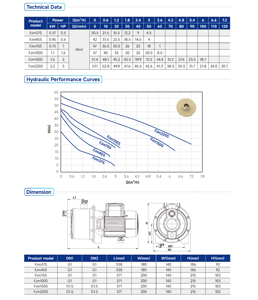 Máy bơm phản lực bằng thép không gỉ một tầng 1.5KW 2HP Máy bơm đa năng tự mồi áp suất cao - Product Image 5