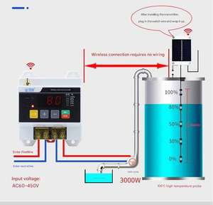 ソーラー充填レベルセンサーGPRS Wifi水タンクデジタル水レベルセンサーワイヤレス水タンクレベルセンサーモニター - Product Image 5