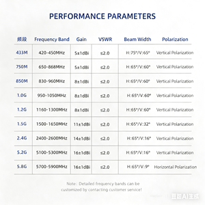 Sheng Chao LYFH-01-9358 433-5.8G interféromètre portable 8 bandes montage sur écran plat multi-ports multi-bandes UAV/détection à Gain élevé - Product Image 3