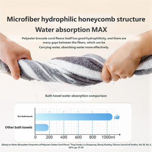 منشفة استحمام للقطط صديقة للبيئة 100% قطن، ماصة للماء، رداء استحمام ولفافة تنظيف للحيوانات الأليفة - Product Image 6