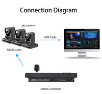 Anywii-mando a distancia RS232/RS485/RS422 PTZ, Controlador Serial Ptz, Joystick de teclado para transmisión en vivo, videoconferencia