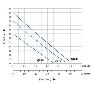 Pompe à eau périphérique SUOU QB60 haute performance 0,37 kW pour le jardin domestique, le surpression et les systèmes automatiques - Product Image 5