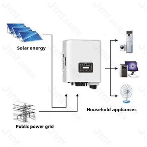 สำหรับ SUN-9-10.5K-G02P1-EU-AM2 แผงโซลาร์เซลล์แบบเชื่อมต่อระบบไฟฟ้าสาธารณะ 10.5 กิโลวัตต์ เฟสเดียว ประสิทธิภาพ 97.7% รุ่นยุโรป - Product Image 4