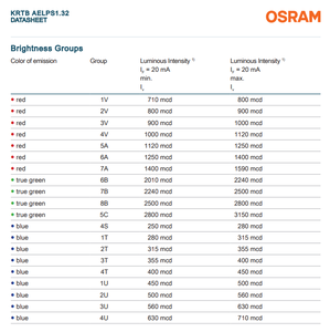 หลอดไฟ LED สำหรับยานยนต์ <span class=keywords><strong>OSRAM</strong></span> รุ่น KRTBAELPS1.32 OSIRE E5515 RGB Sidelooker ขนาด 5.5x1.8 มม. มุมมอง 120 องศา มาตรฐาน AECQ102 - Product Image 6