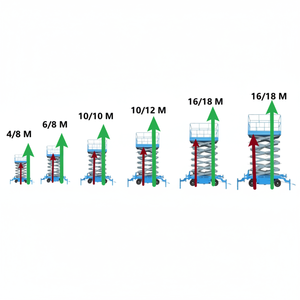 Productos populares Elevador de pluma telescópica Elevador de tijera para automóviles Elevador de plataforma exterior para buenas tiendas - Product Image 1