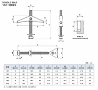 Cheville à bascule en acier au carbone pour fixation mur creux, finition galvanisée, vis de fixation pour cloisons sèches, quincaillerie de construction en béton