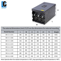 Regulador de Potencia SCR LCTC Trifásico de Tiristor de Alta Corriente 210-520amp 4-20MA 0-10V 1-5V Control por Potenciómetro para Equipos de Calefacción