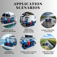 Pompe à eau à flux mixte Hw, pompe à eau diesel à volute pour l'irrigation agricole