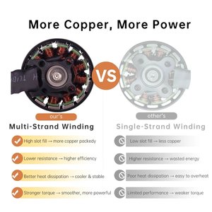 มอเตอร์ไร้แปรงถ่าน BLCD 900KV แรงขับ 4.8 กก. น้ำหนัก 120 กรัม มัลติคอปเตอร์ FPV โดรนประสิทธิภาพสูง มัลติคอปเตอร์อุตสาหกรรม UAV ของเล่นรถยนต์ อุปกรณ์เสริม - Product Image 5