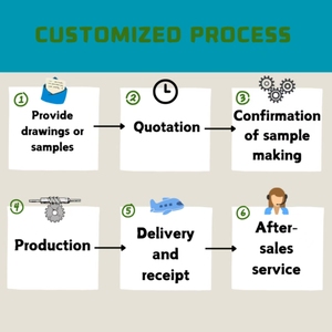 CNC các bộ phận công Drone <span class=keywords><strong>rotor</strong></span> Phụ kiện sản xuất kim loại gia công nhôm chính xác 5 trục dịch vụ CNC phay - Product Image 6