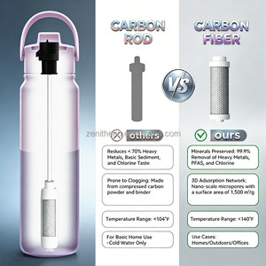 Bouteille filtrante à eau pour le camping avec logo personnalisé, 680 ml/1000 ml, double paroi en acier inoxydable, charbon actif, avec paille - Product Image 3