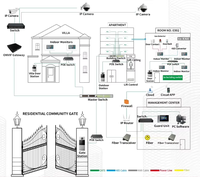 Videoportero GVS OEM/ODM, Intercomunicador para Apartamentos, Sistema de Videoportero Estándar TCP/IP, Estación Exterior con Cámara CMOS