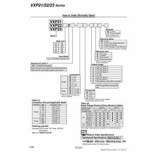 Produit de vanne de commande VXP2140-04-5DZ d'électrovanne pneumatique SMC - Product Image 1