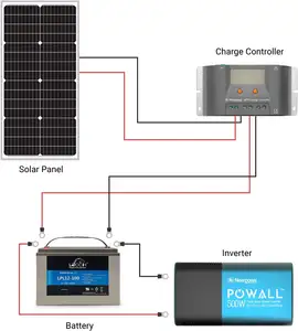 ソーラーパネル太陽光発電10w 20w 30w 40wポリソーラーモジュール36セルソーラーパネルモノ50W120Wケーブル付きソーラーパネル