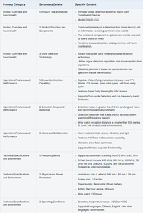 جهاز تحديد موقع الطائرات بدون طيار محمول ومقاوم للماء مع استجابة كشف تصل إلى 3 ثوانٍ - Product Image 6