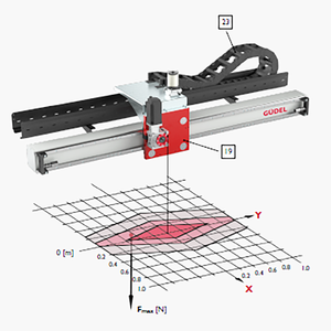Rieles de tierra del séptimo eje GUDEL, Riel de guía del eje de viaje, 2. 0 V4, ayuda al brazo robótico a moverse de manera flexible, <span class=keywords><strong>polipasto</strong></span> de construcción - Product Image 6