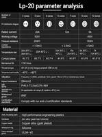 Conector de Alimentación y Señal Industrial de Aviación LP20 Impermeable IP67, Macho y Hembra, de 2, 3, 4, 5 y 12 Núcleos, para Pantallas LED Exteriores