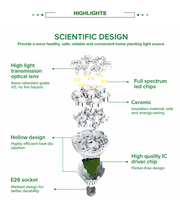Lampe de croissance LED Br30 36W, spectre complet, E27, ampoule de croissance végétale de base, culture de plantes d'intérieur, légumes et fleurs