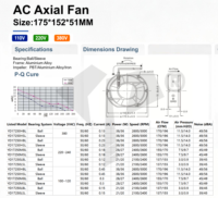 Ventilateur axial AC de qualité industrielle AC 17251, 172x150x51mm, 110V 220V 380V, ventilateur de refroidissement pour armoire industrielle, ventilateur d'évacuation à cadre en aluminium